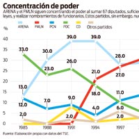 concentracion-de-poder