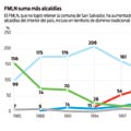 FMLN suma más alcaldías, ARENA pierde varias alcaldías, Voto en San Salvador y Concentración de porder