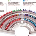 Resultados de elecciones legislativas