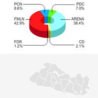 Resultado de elección legislativa