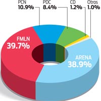 Votación general de alcaldes