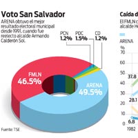 voto-san-salvador