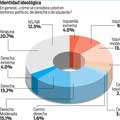 Bases  PDC y PCN cruzan sus votos