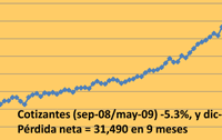 Evolución de la canasta básica y salario rural y urbano mínimo real - Enero / Octubre 2009