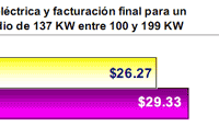 Evolución de la canasta básica y salario rural y urbano mínimo real - Enero / Octubre 2009