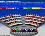 Asamblea 2009-2012