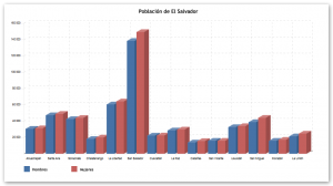 poblacion-elsalvador-grafico