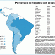 Infografía (referencial hasta agosto de 2010) hogares con acceso Internet en Latinoamérica.        
