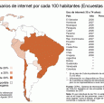Mapa referencial con los datos de usarios de Internet por cada 100 habitantes (hogares)