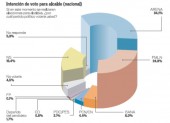 Intención de voto para alcalde