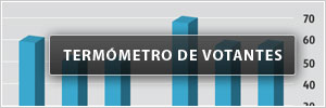 Termómetro de votantes